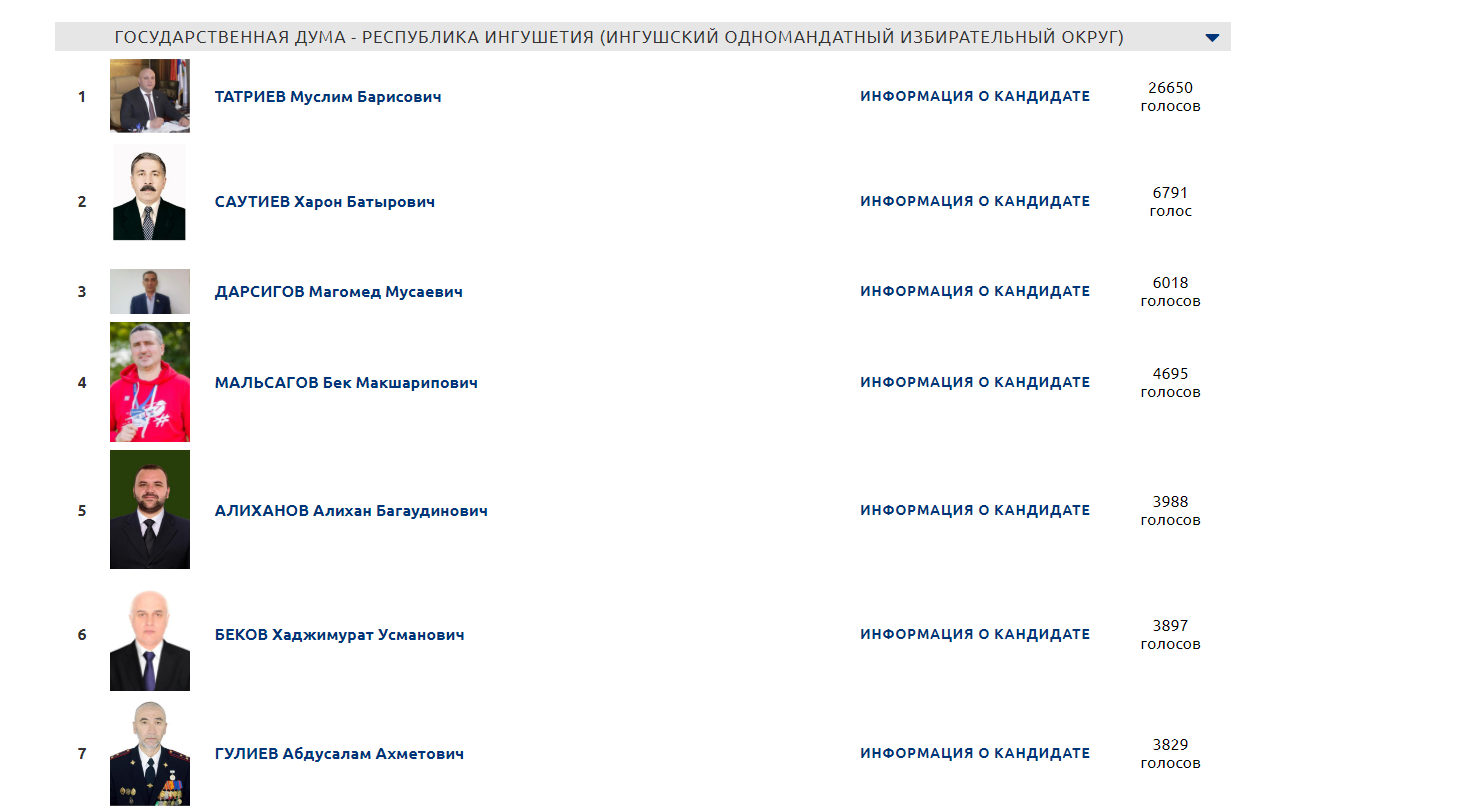 Голосование