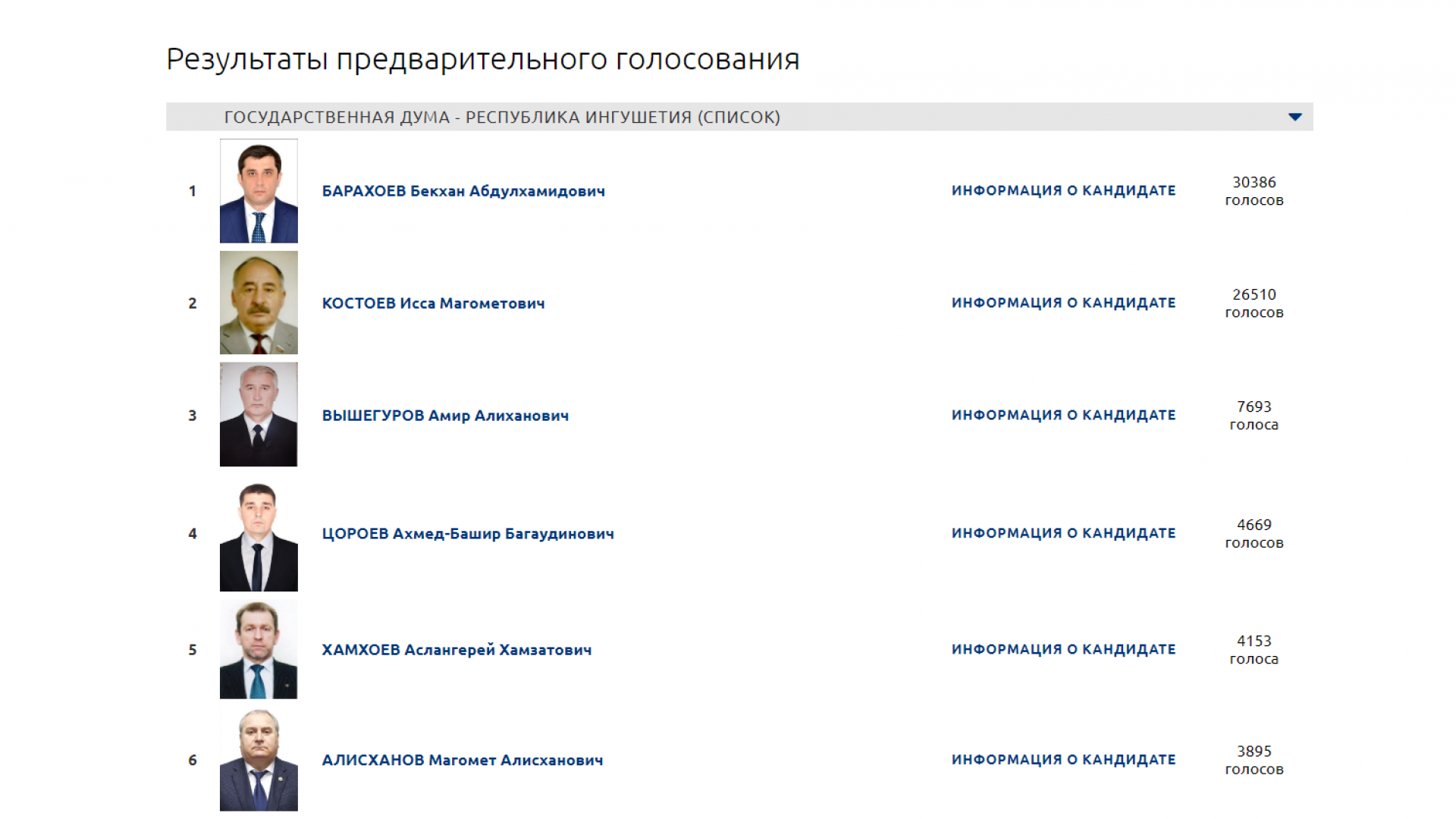 Итоги